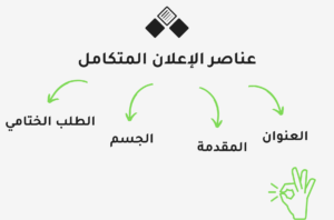 من عناصر الإعلان: فهم أساسي لتحسين استراتيجيات التسويق