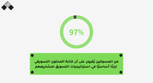 أهمية مصطلحات التسويق الإلكتروني