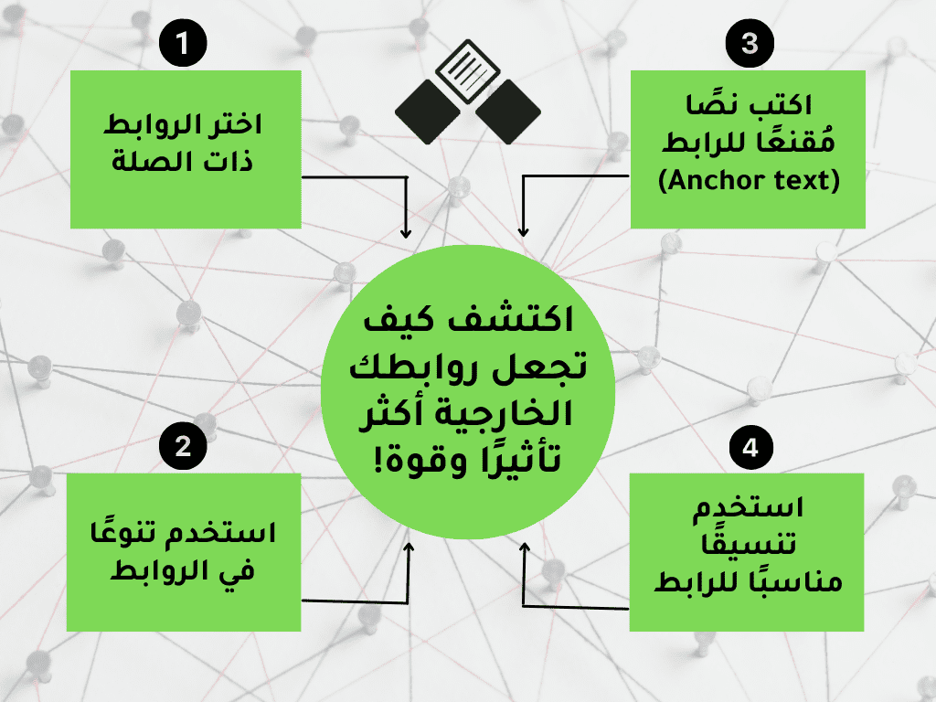 اكتشف كيف تجعل روابطك الخارجية أكثر تأثيرًا وقوة!