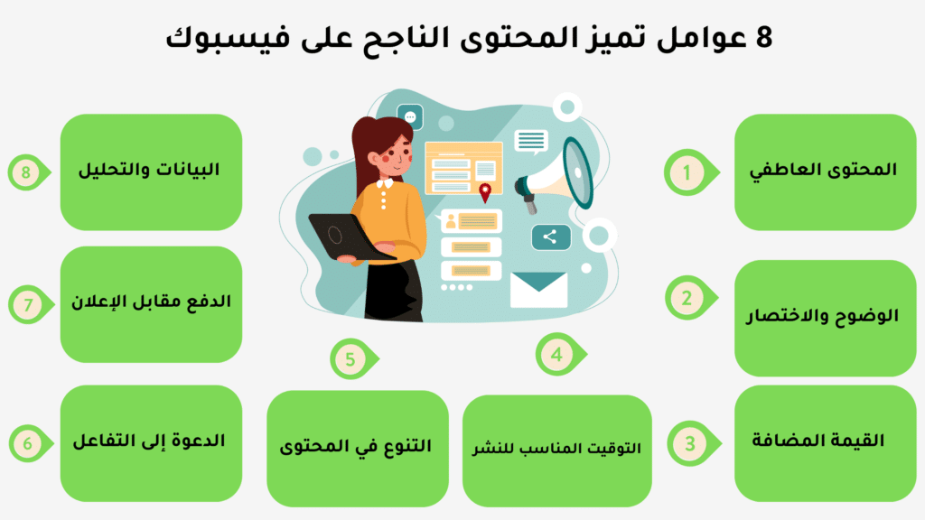 موصفات المحتوى الناجح على فيس بوك