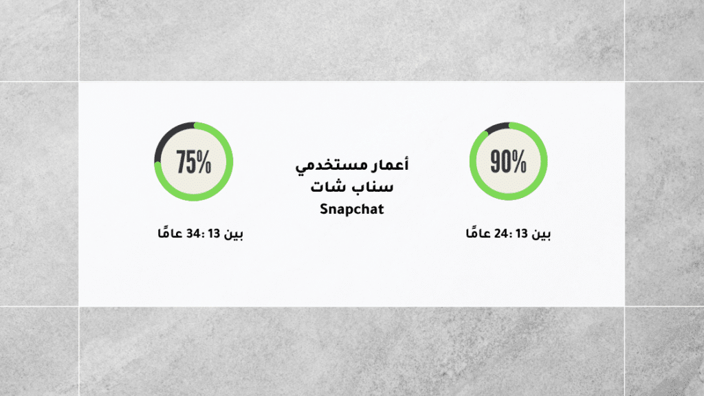 أعمار مستخدمي سناب شات